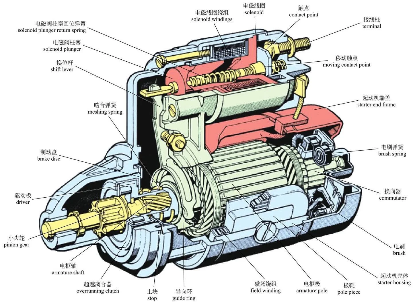 Starter Motor Supplier 24v 10t Cw Starter Motor Fits Scraper Jd762b 6081  Re65175 Ty24926 - Buy Starter Motor Supplier Starter Motor,Car Starter