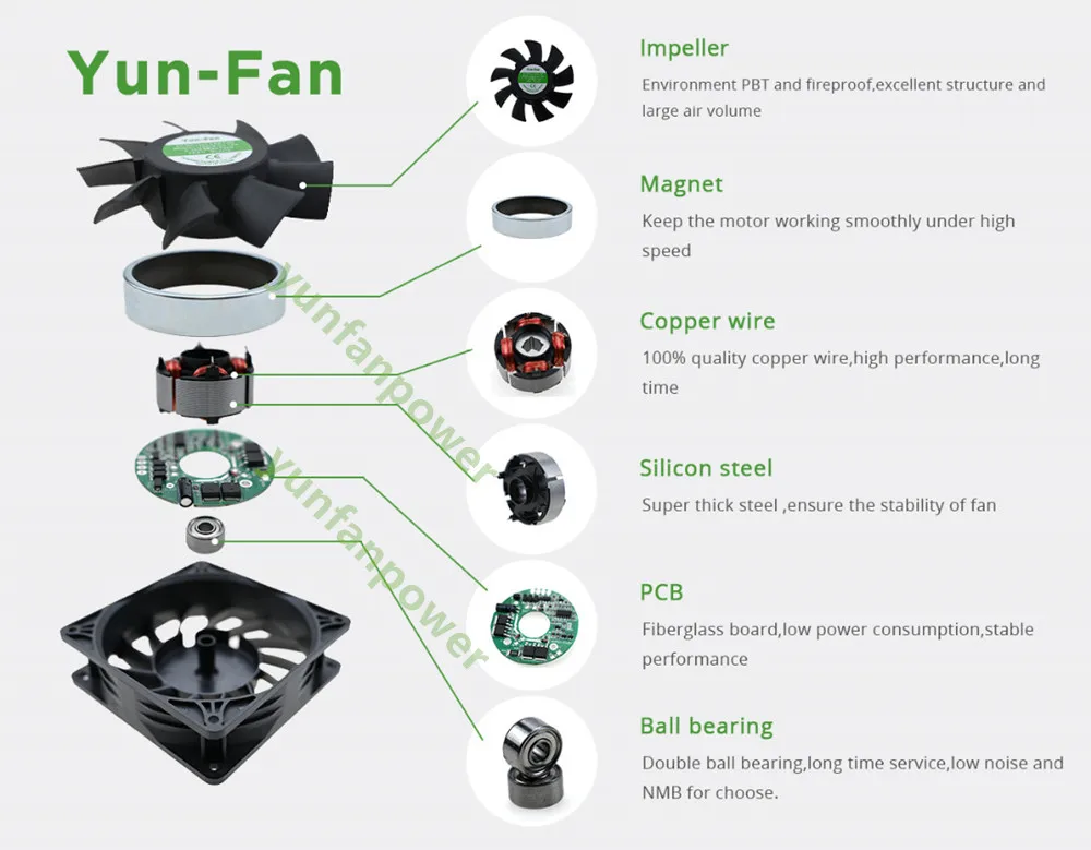3000-4000RPM Speed DC Axial Fan 12V 12038 Brushless Cooling