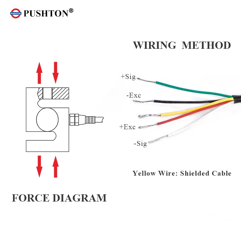 Weighing Sensor, PSD-S1 High Precision Load Cell Scale Sensor IP67 Waterproof Load Sensor with Cable for Mixing Station, Dosing Machine (100 kg Weighing Sensor, PSD-S1 High Precision Load Cell Scale Sensor IP67 Waterproof Load Sensor with Cable for Mixing Station, Dosing Machine (100 kg