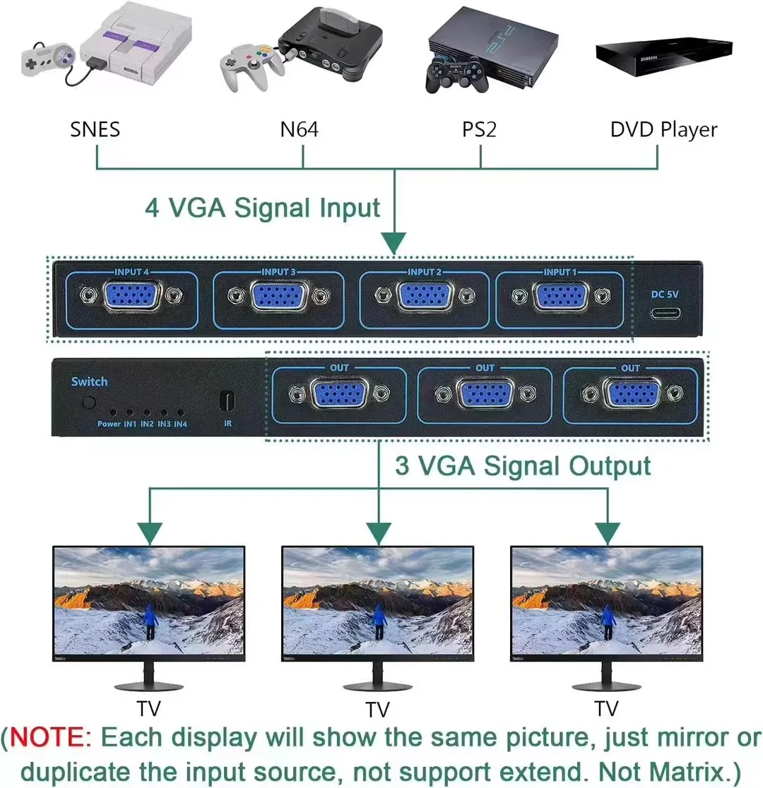 4x3 Vga Splitter&switch Box With Remote 4 Input 3 Output Buy Vga