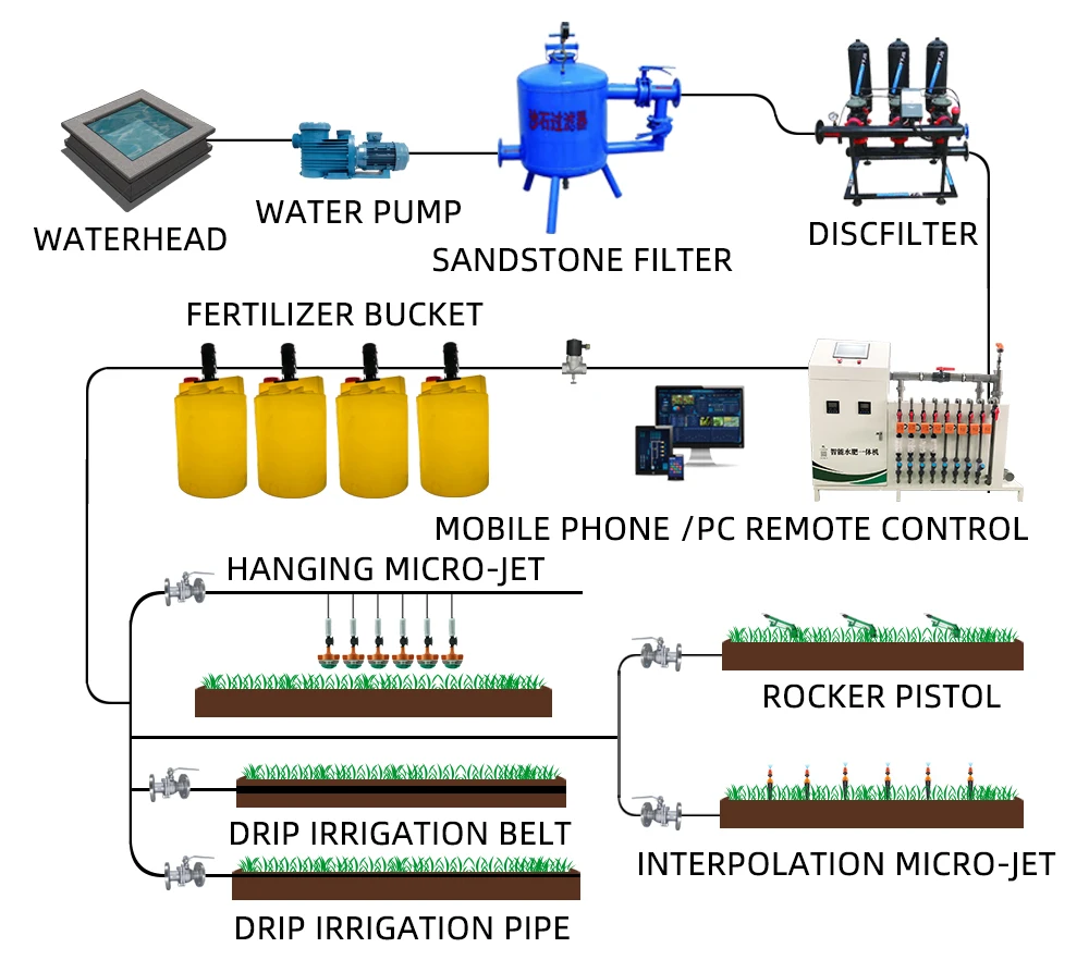 Hot Selling Customizable Greenhouse Drip Irrigation And Fertilization