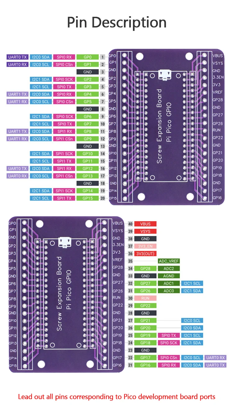 Raspberry Pi Pico Gpio Expansion Board Raspberry Pi Pico Wiring ...