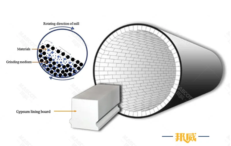 Ceramic ball mill packed for export in reinforced wooden crates with foam-separated alumina lining tiles