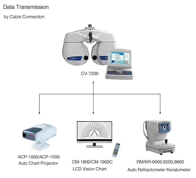 CV-7200 Vision Test Phoropter/Auto Digital Phoroptor for Optical Shop/Low Price Ophthalmic Optical Equipment