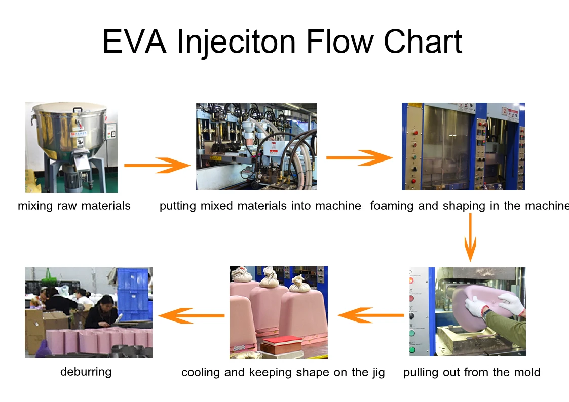 Eva Foam Injection Molding Product Buy Eva Foam Injection,Eva Foam