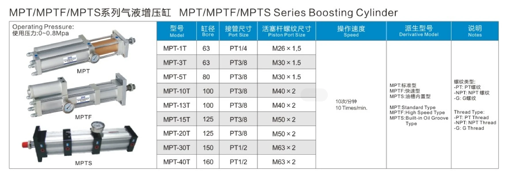MPT/MPTC Type Cylinder - Hydraulic & Pneumatic Booster
