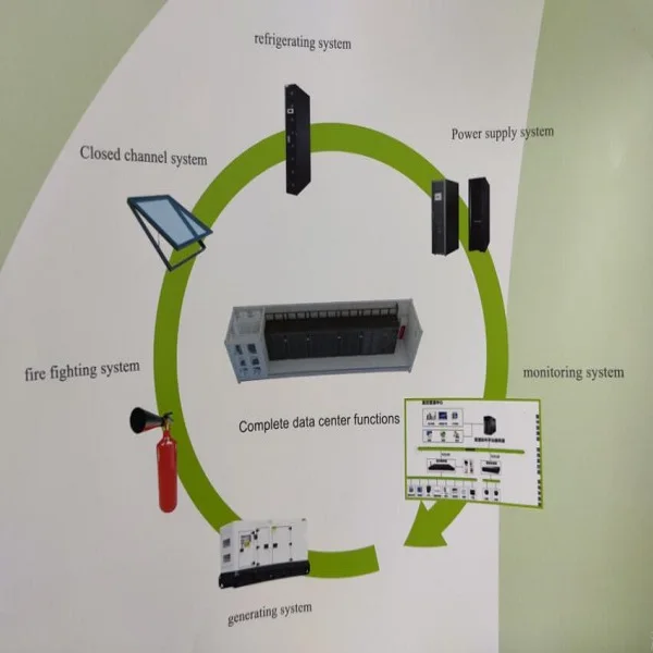 Prefabricated Data Room Server Container Cooling Solution With Precision air Conditioning Unit CRAC