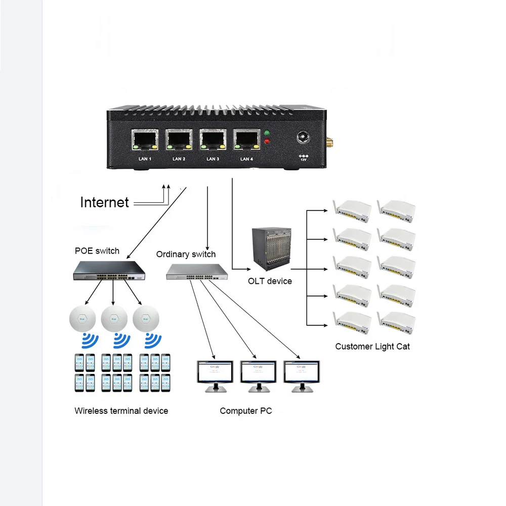 PFsense Gateway Firewall Router Mini PC Fanless Industrial Computer In-tel N2830 4 Nic Ethernet Lan Ports Linux Network Server
