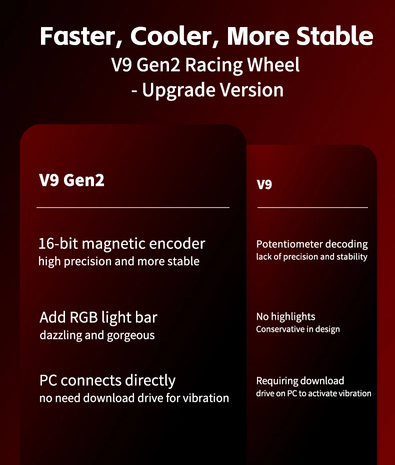 Heier Verkauf: PXN V9 GEN2 Lenkrad mit Gaspedal und Schalthebel,  900-Grad-Rennlenkrad fr PS3/PS4/PC/Switch/Xbox One/X/S