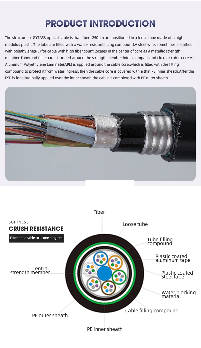 Single Mode Direct Buried Dual Armoured Optical Fiber Cable Price Per Meter Gyta53 Buy Gyta53