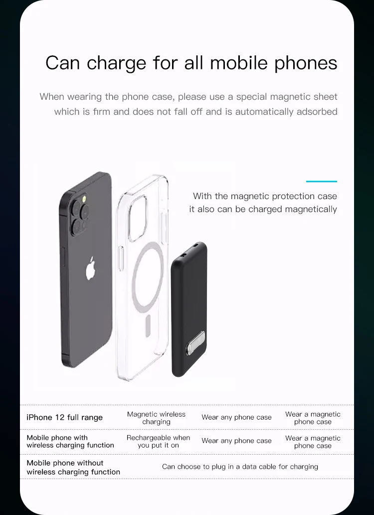 Innisfox Portable Credit Card Qi Pd 18w 15w Powerbank 5000mAh Magnetic Wireless Power Bank 18w for iPhone 12 PB45.jpg