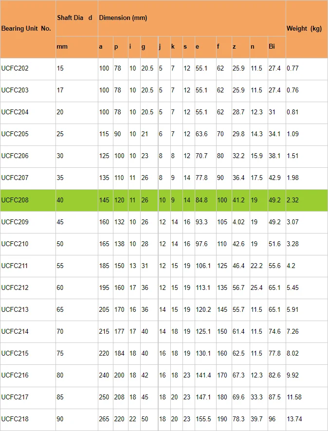 China Agriculture Bearing Size 40x49.2x145mm UCFC208 Pillow Block Bearing for Heavy Machinery
