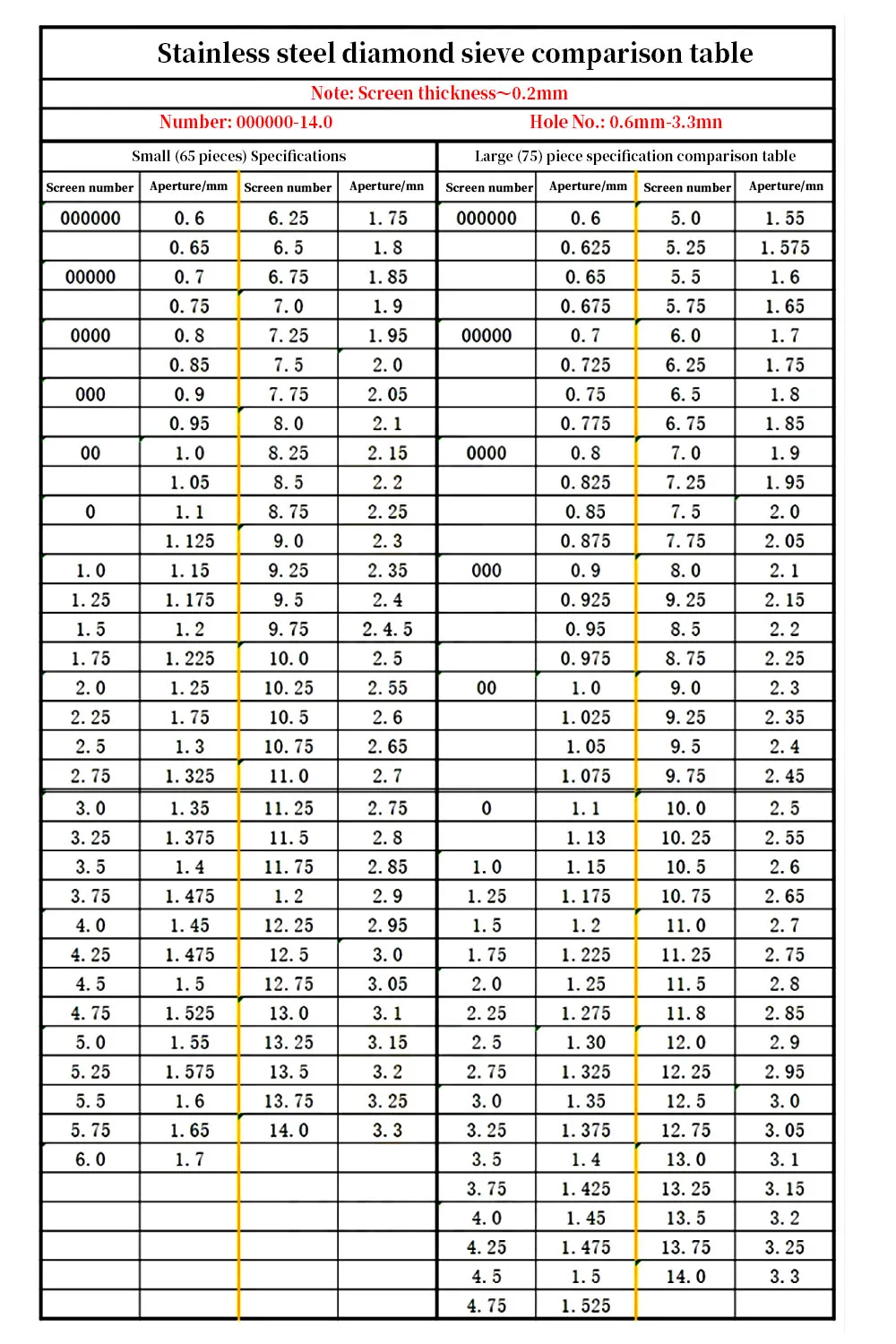 Hot selling Metal Tungsten Carbide Drawing Board for Jewelry Making Tools