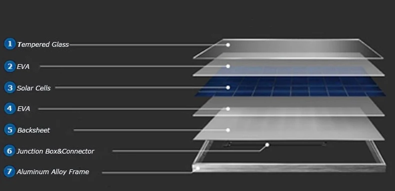 Lovsun N-Type HJT 690W 700W 710W Bifacial Solar Panel For Solar System factory