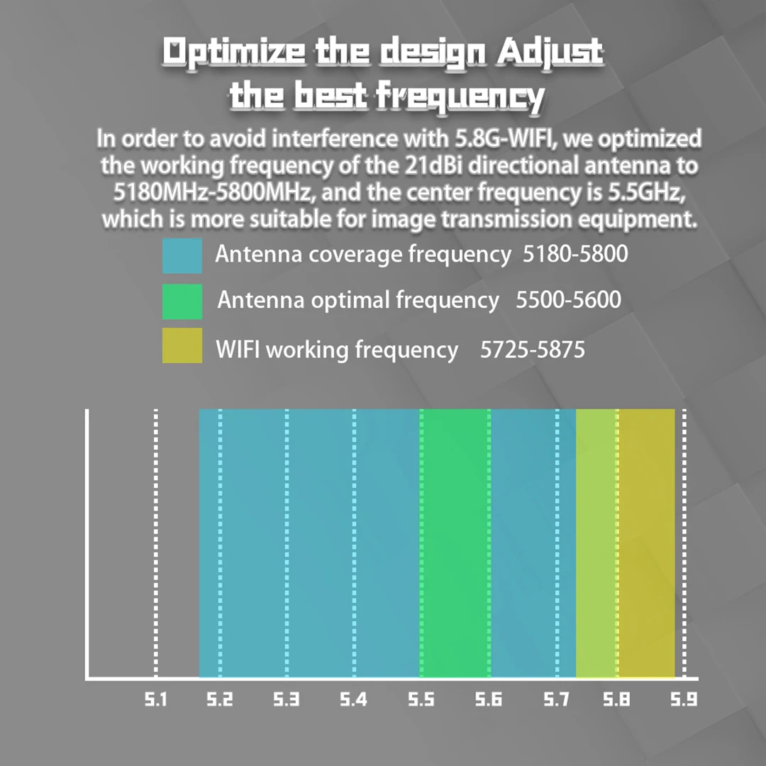 5.5G 21dB HM30 Directional Antenna with AAT Automatic Tracking details