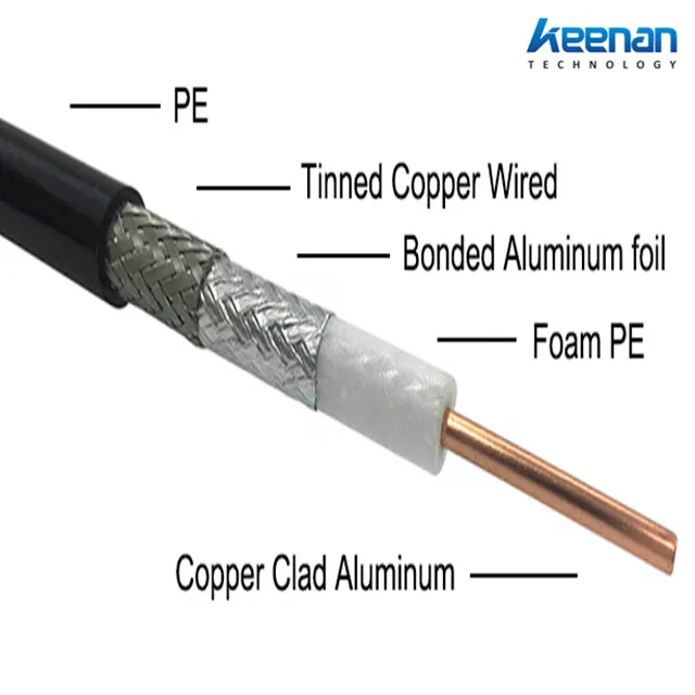 Factory Price Telecom Antenna 12D-FB LMR600 Coaxial Cable