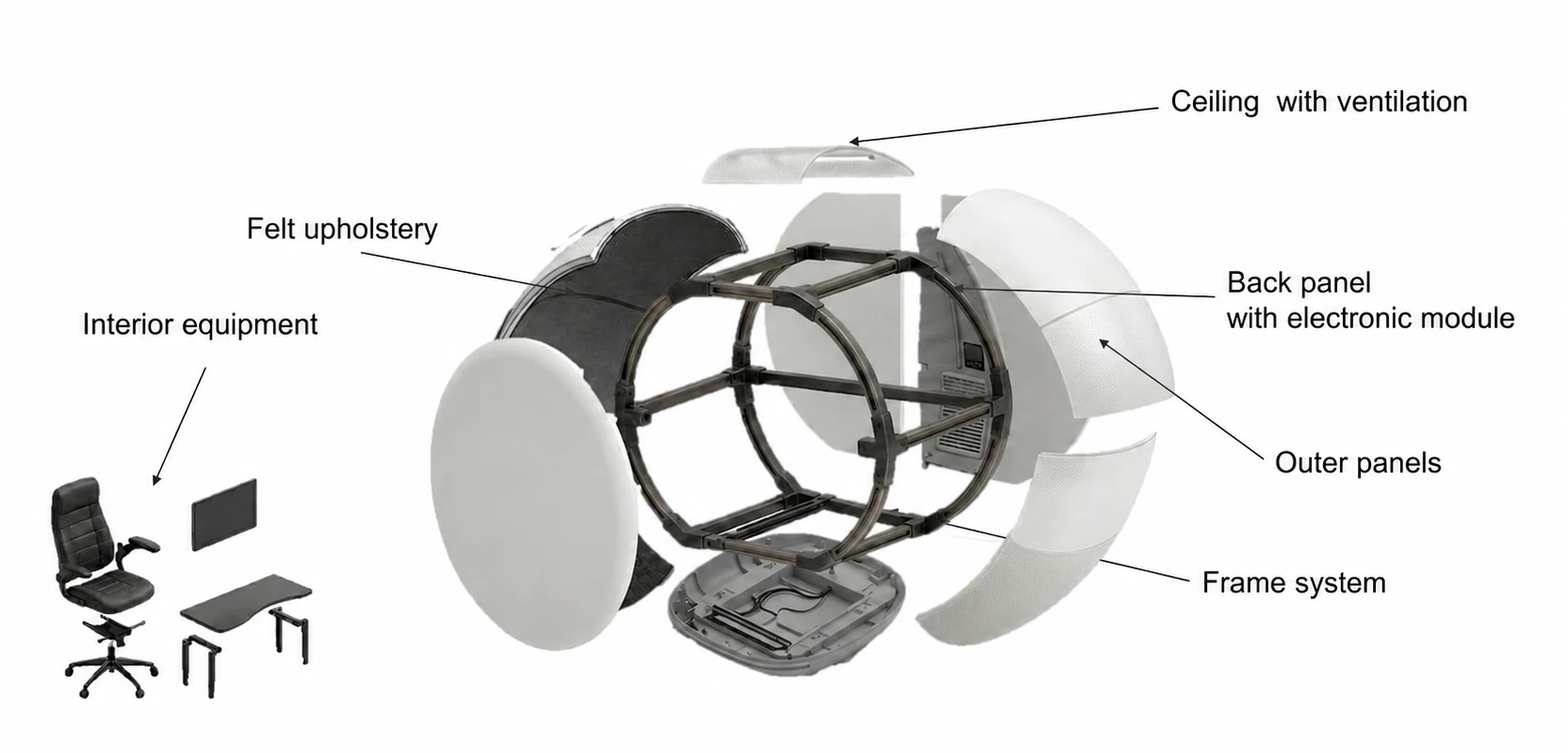 Modular Pod Exploded View