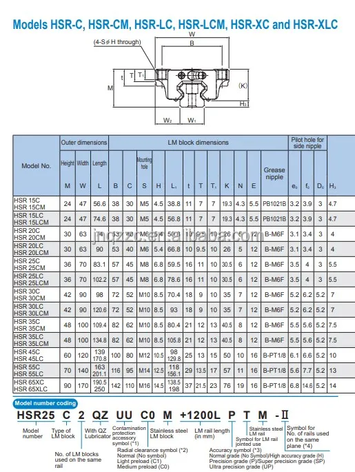 Thk Linear Guide Rail Block Hsr15c Hsr20c Hsr25c Hsr30c Hsr35c Hsr40c ...