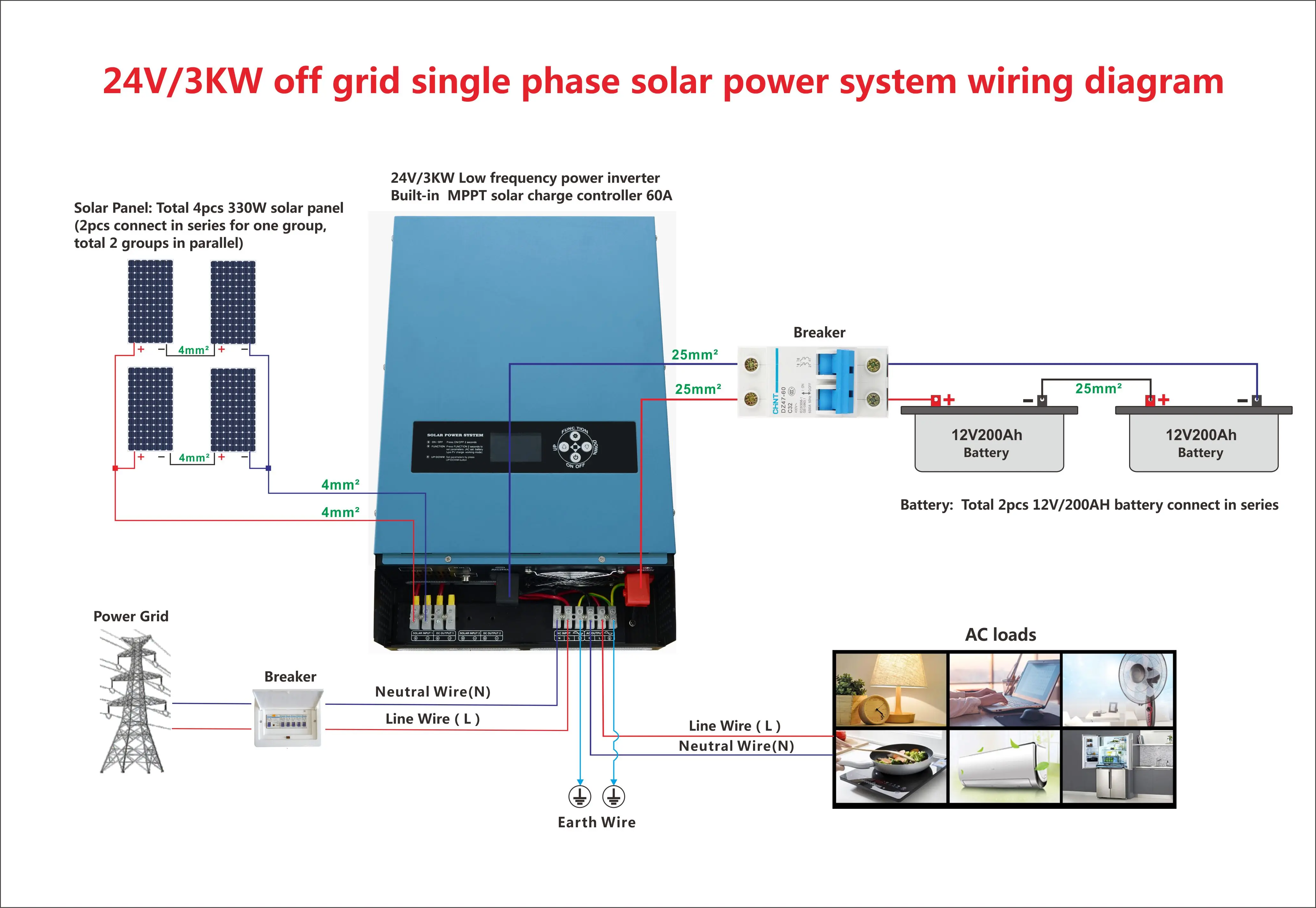 Kit Solares Fotovoltaic Completos Oda Ibrido 6 1 Kw 3kw Offgrid Con ...