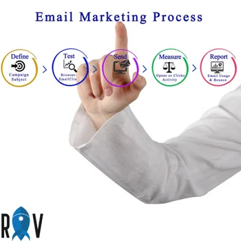 B2B Email Marketing Service with email and sms Marketing System