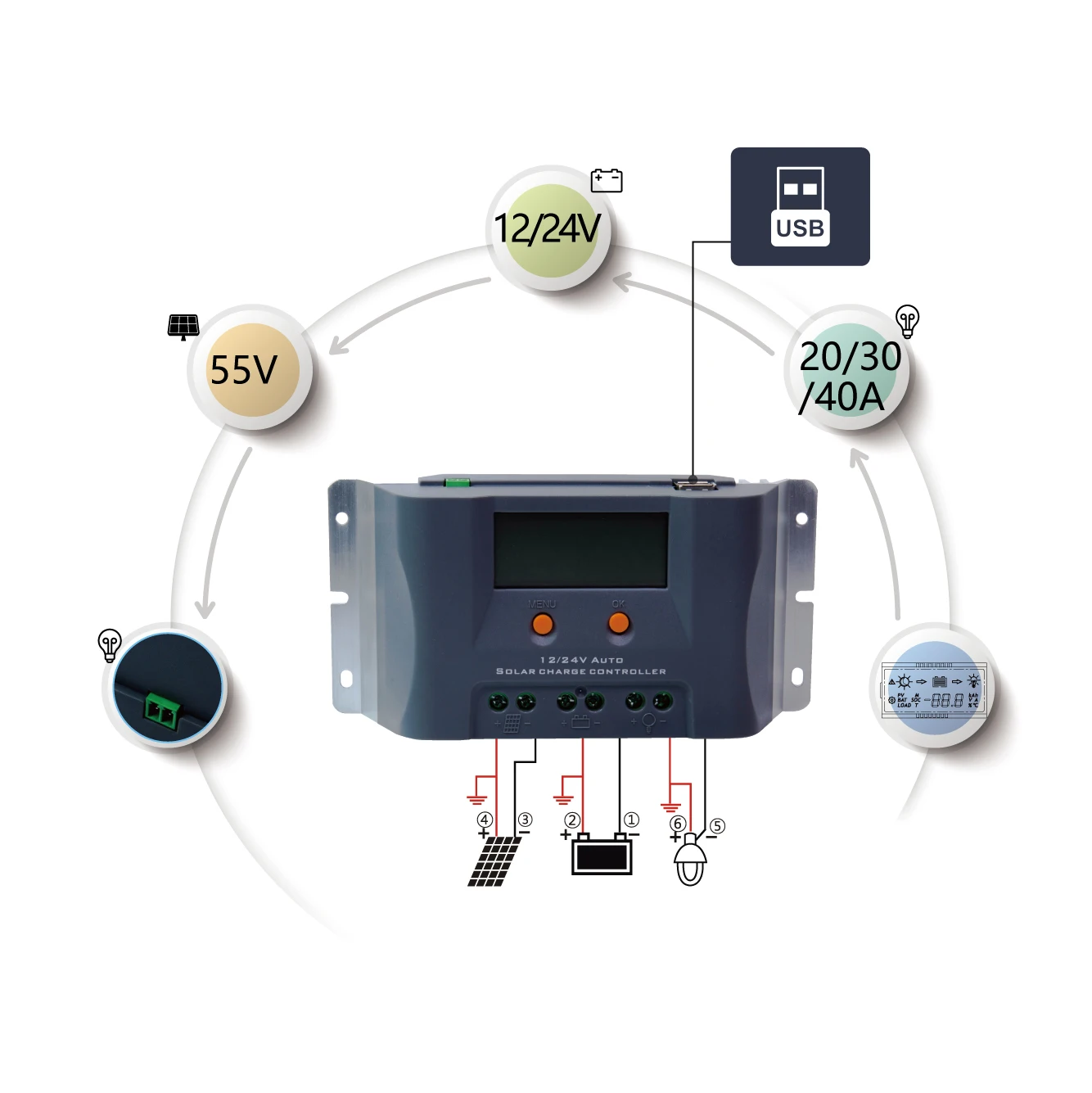 12V 24V 30A  PWM Charger Controller Solar System with USB Lithium Lifepo4  Battery Solar Charge Controller