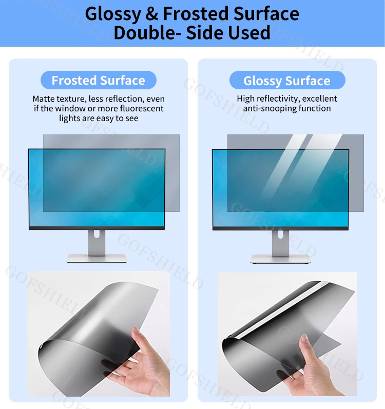 GOFSHIELD Privacy Screen - 360 Degree Anti Spy Solution