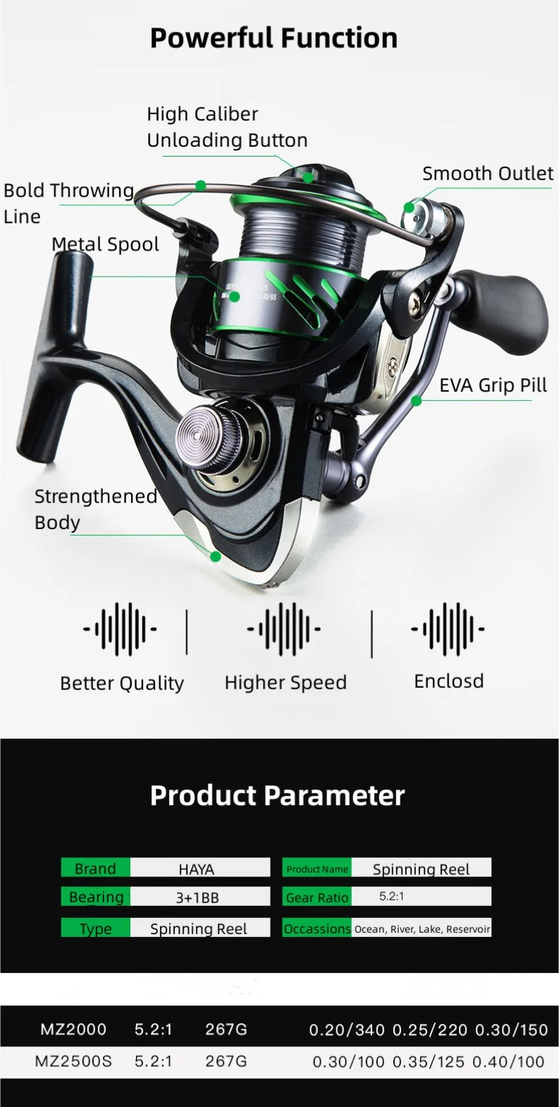 Haya Mz Spinning Fishing Reel 10007000 Fishing Rod And Reel Combo