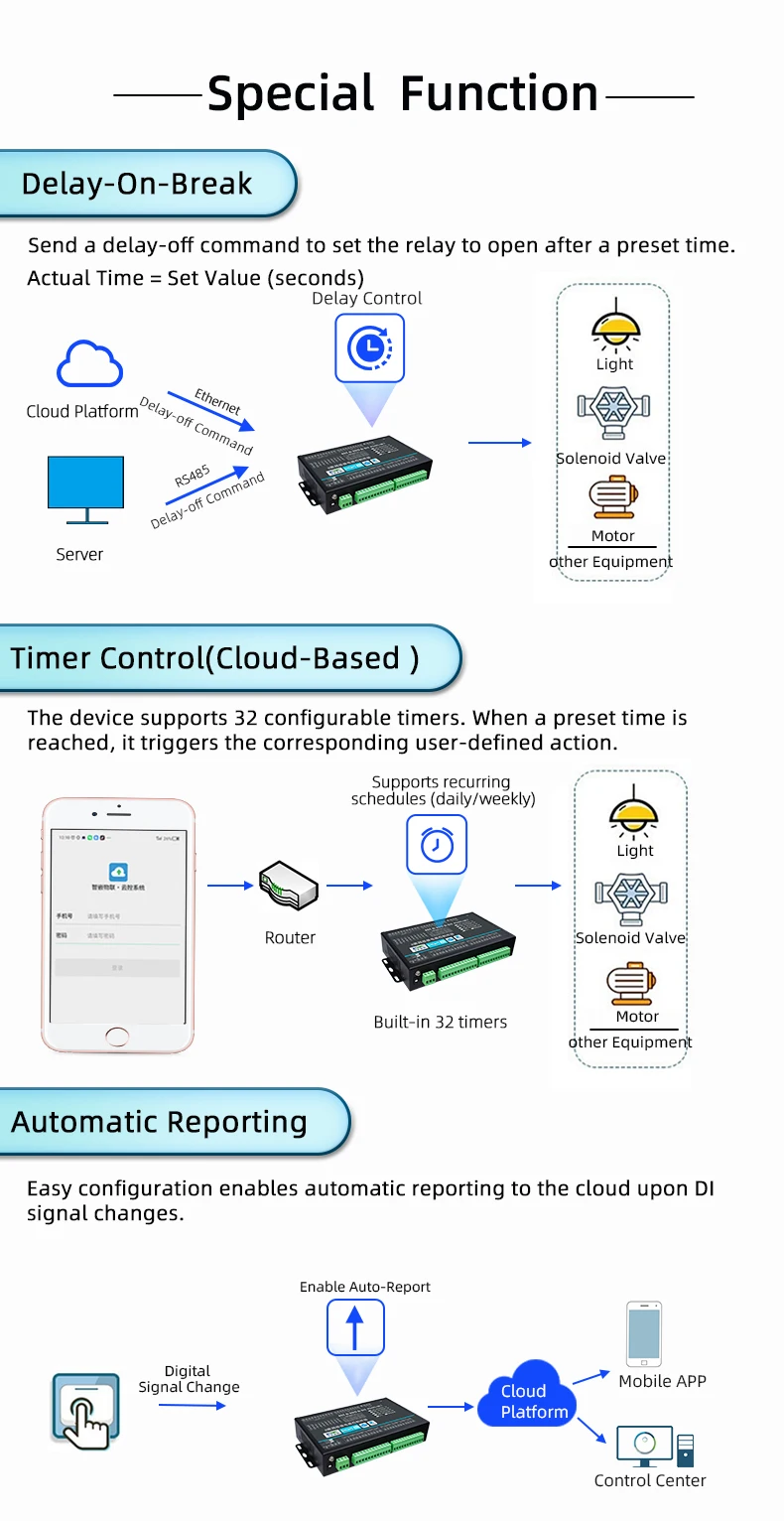 2 4 8 16 Channel IoT Relay Controller with DI AI RS485 WiFi Ethernet ...
