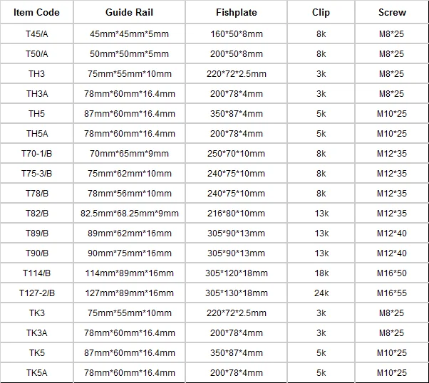 Elevator Parts Elevator Guide Rail 13k T75 T89 T90 - Buy 13k Elevator ...