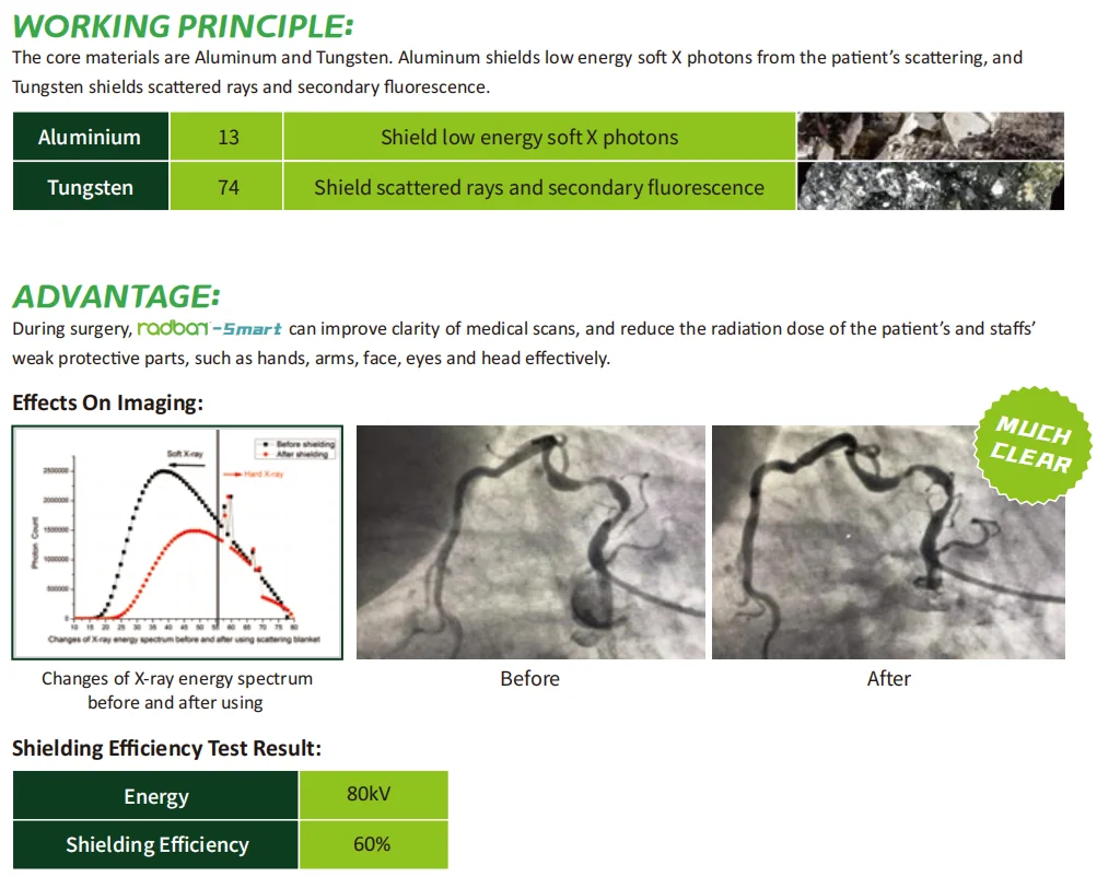 Hospital Ct Room Lead Rubber Sheet For Xray Lead Blankets Xray Shield