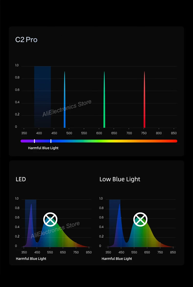 Hisense Vidda C2 Pro Triple Color Laser 4K Projector RGB Video 3D Beamer Optical Zoom Android Cinema for Home Theater 240Hz