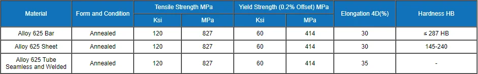 High Strength Tubing Inconel 625 Pipes Alloy 605 601 600 Nickel Alloy Seamless Tubes Hastelloy X