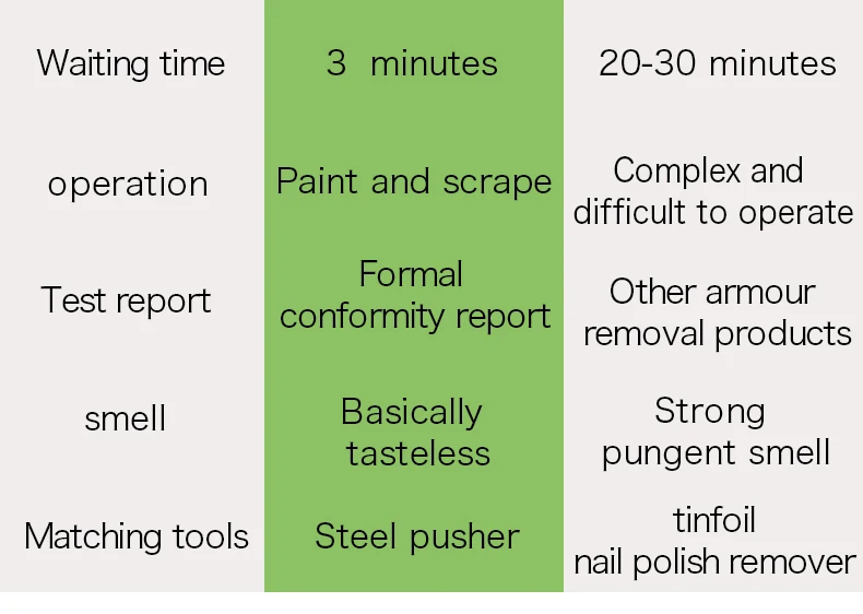 As Popular Nail Care Harmless 15ml Magic Nail Polish Remover Gel Set Oem Private Label Magic Gel