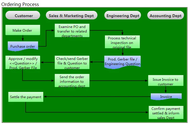 Production procedure of PCBA in Xinzhanhong PCB Picture 6