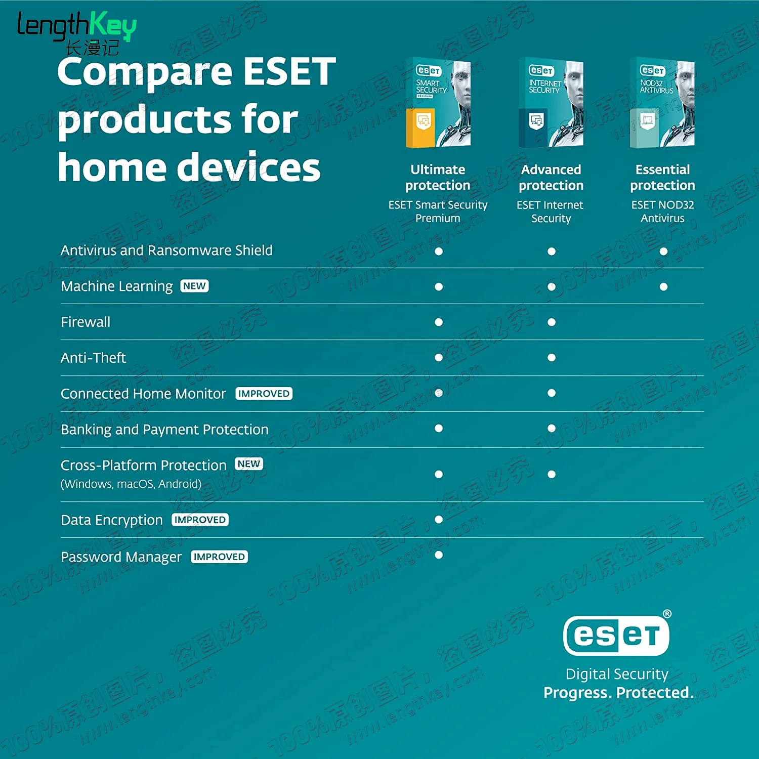 24/7 онлайн Подлинная Лицензия ESET интернет-ключ безопасности 1 устройство  1 год защита конфиденциальности антивирусное программное обеспечение Nod32  антивирусное| Alibaba.com