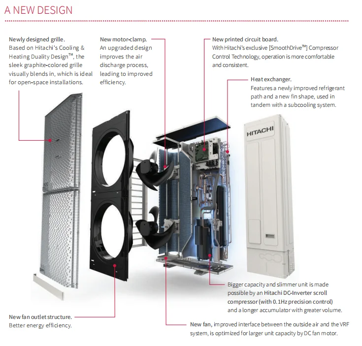 Split Air Conditioner, VRF, 220-230V, 8.4-168 Kw - detail 40