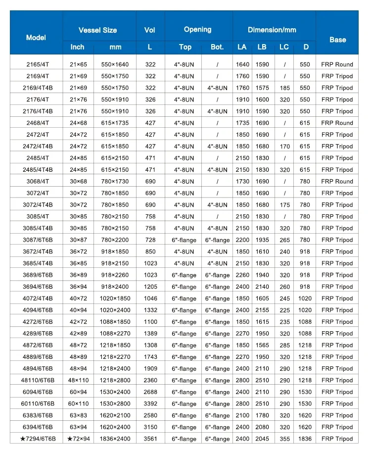 Hot Sale Frp Pretreatment Tank 817 835 844 For Reverse Osmosis Water ...