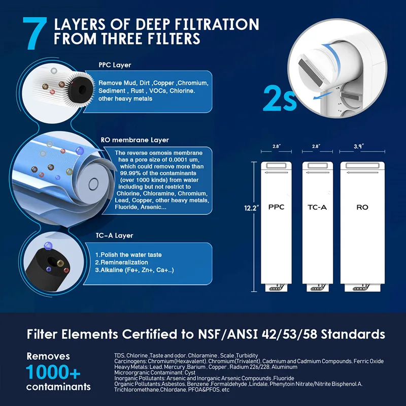 600G TDS Display Reverse Osmosis System and Lifetime Reminder Water Filter System With Alkaline Filter PX500