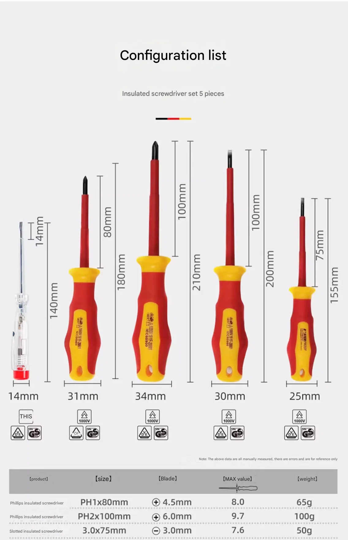 Scrowdriver Package Dual-Purpose Anti-Electric Insulated Screwdriver High Hardness ...