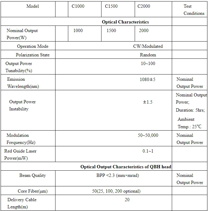 Fiber Laser Machine Parts 1500w 2000w 3000w Raycus Fiber Laser Source