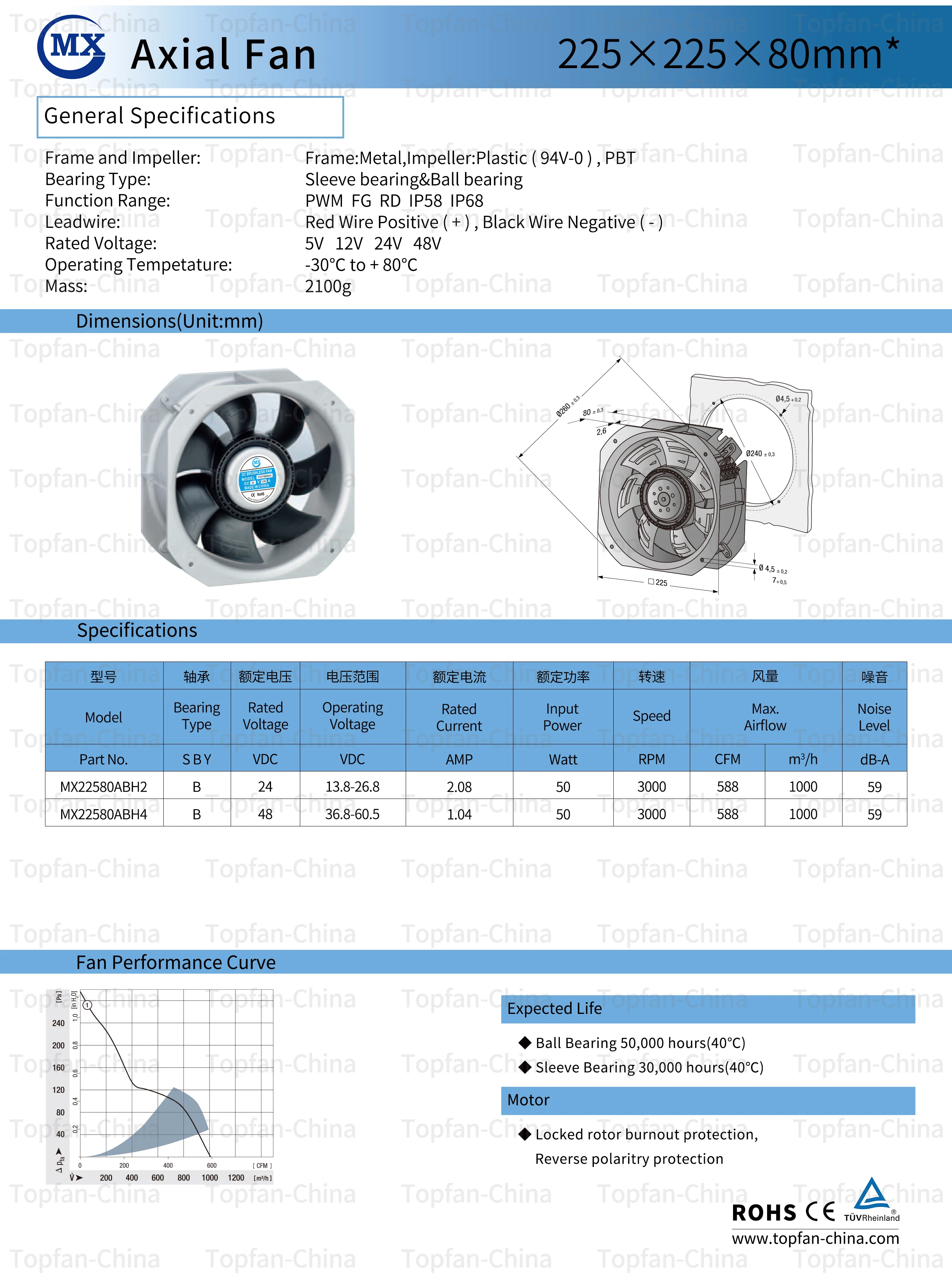 Industrial Axial Cooling Fan, 200mm, 22580, 12v, 24v - detail 10