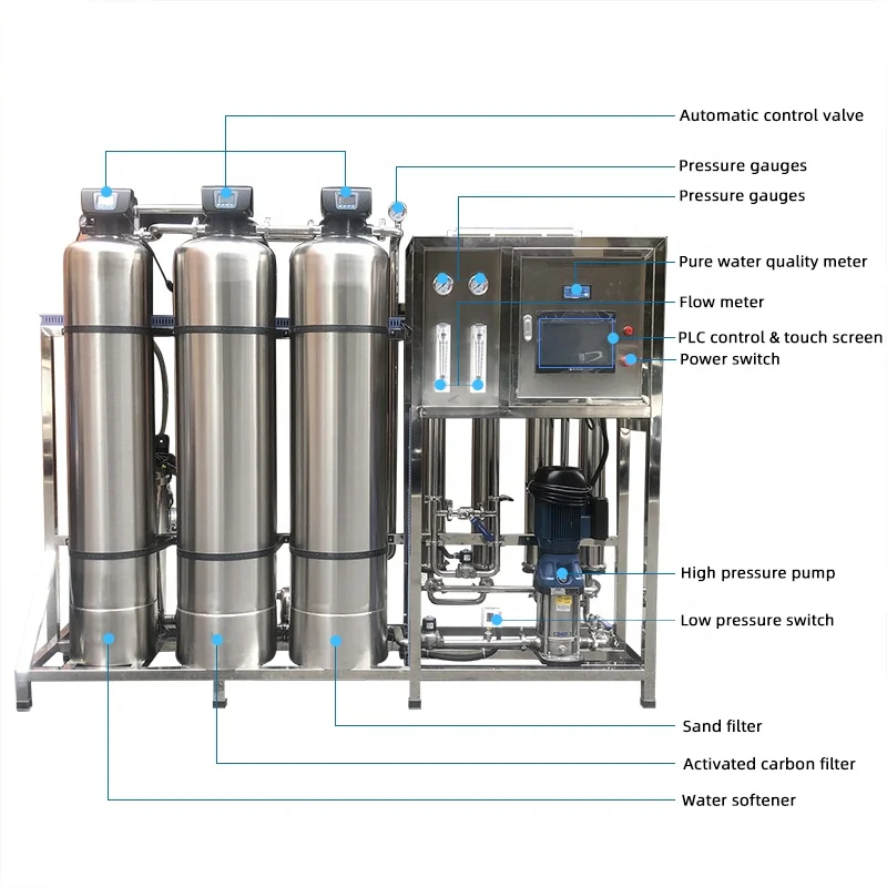 Purificateur d'eau industriel SUS-304 en acier inoxydable 1000 lph Coût  filtre à eau à osmose inverse - Chine Traitement industriel de l'eau, coût  de la machine de purification d'eau