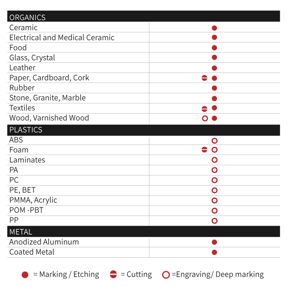 Integrated 30W RF CO2 Galvo Laser Marking Machine Non-Metal Materials Cutter Engraver DXF PLT BMP AI DWG for Wood Wood