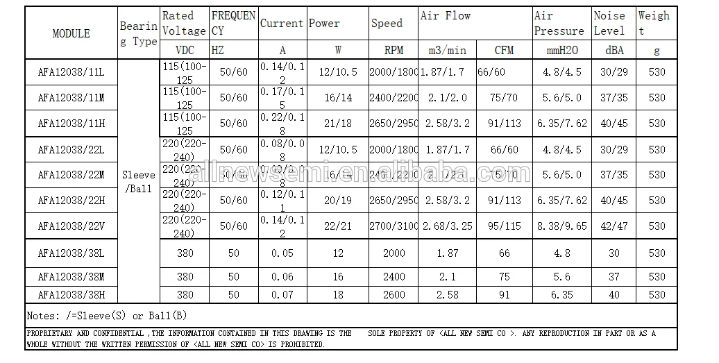 Durable/Large air volume /High speed/Mute/Long life/High quality AFA12038 12CM  12x12x3.8 AC Brushless Axial flow Fan