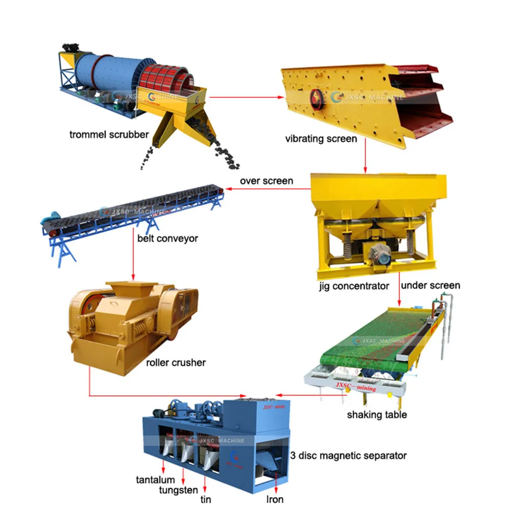 【関税込み】YMC グリーン Miners トラウザーズ High Recovery Tin Mineral Concentration Machine - JXSC