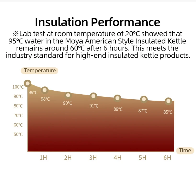 Nice Quality 1500ml Black White Portable Food Grade Stainless Steel 304 Hotel Keep Warm Drinking Hot Boil Water Kettle Pot Sets