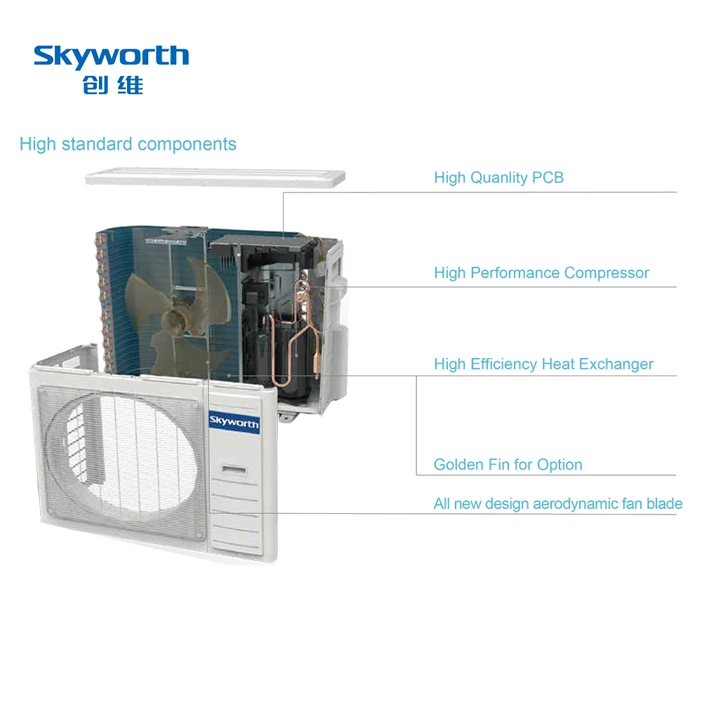 skyworth 18000 btu