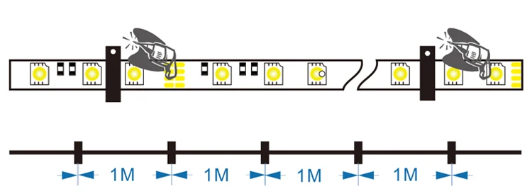 Flexible LED Strip Lights for Mining - Durable DC24V Light Strips, IP68 ...