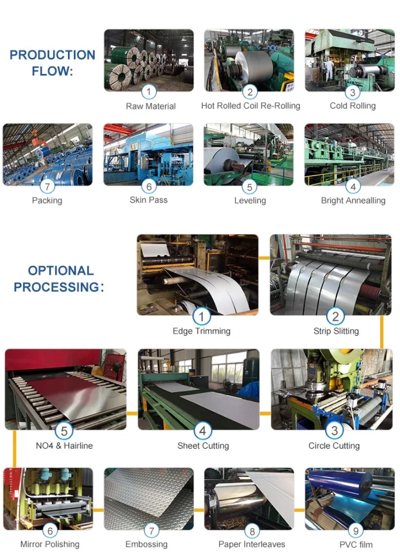 Galvanized Steel GI Coil /Sheet HS Code Manufacturers, Suppliers ...