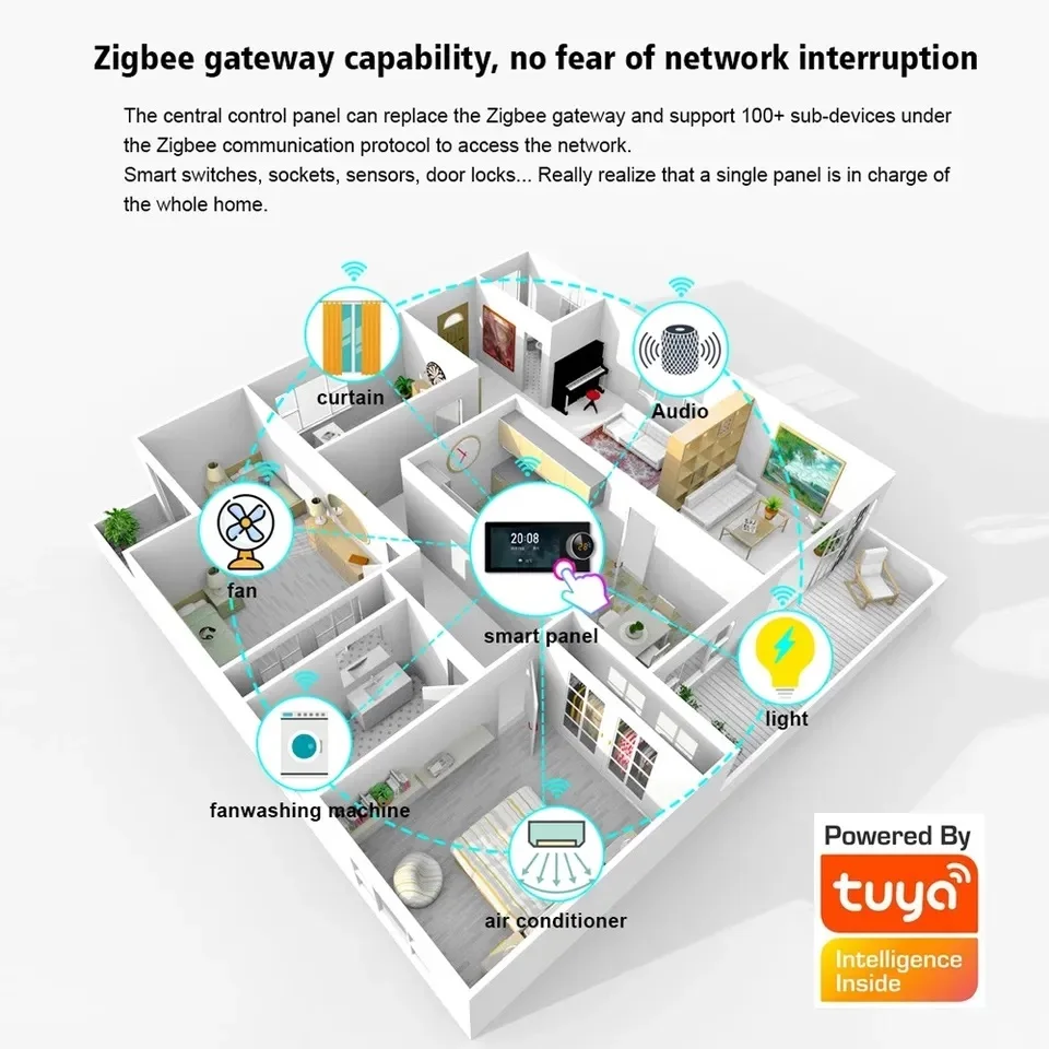 Alibaba.com: TYSH 6 Inch Touch Screen Smart Home Control Panel, Tuya ...